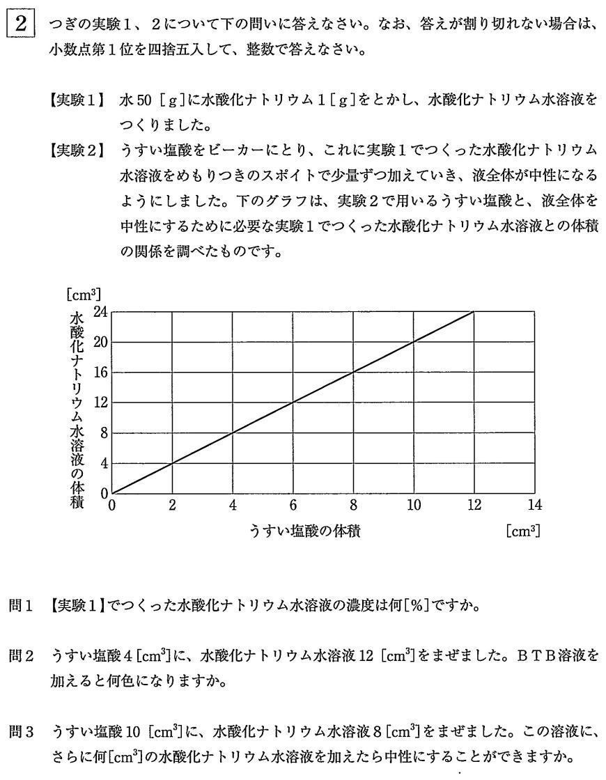 女子美術大学附属中学校21年度理科入試問題2 水溶液の性質 問題 プロ家庭教師集団スペースoneの中学受験過去問対策