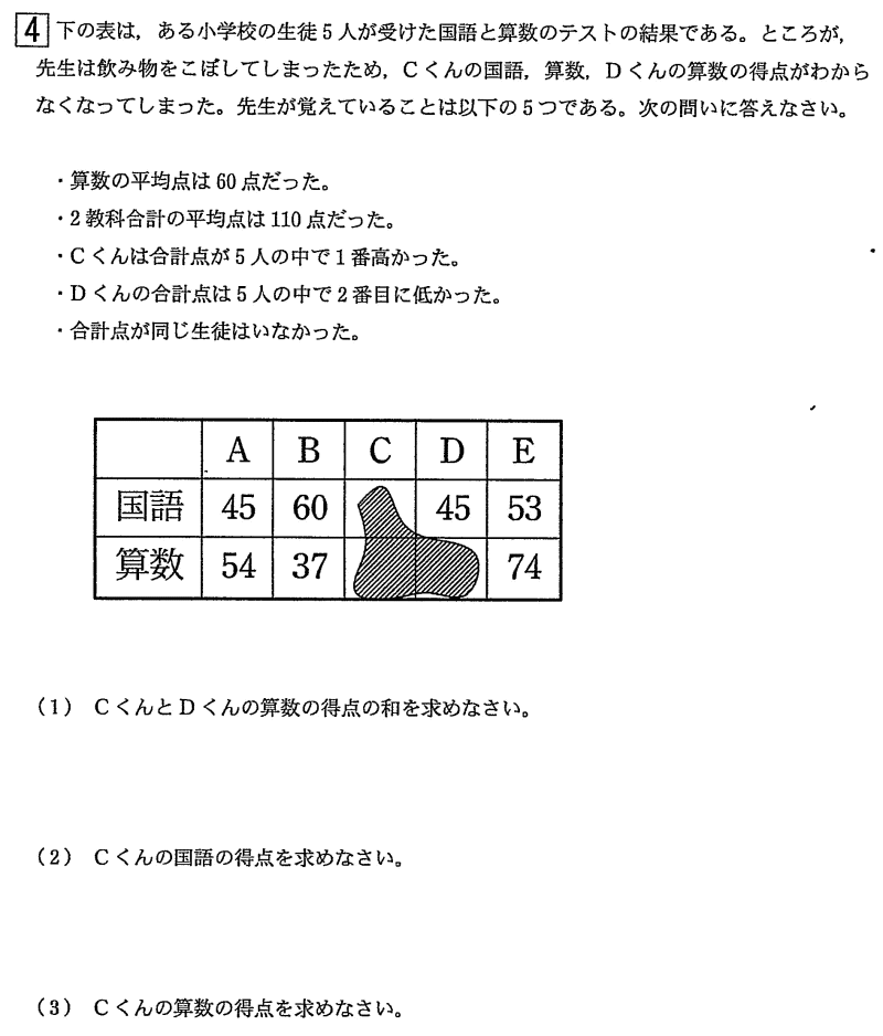 日本大学中学校（日吉） １４年度用　中学受験　過去問