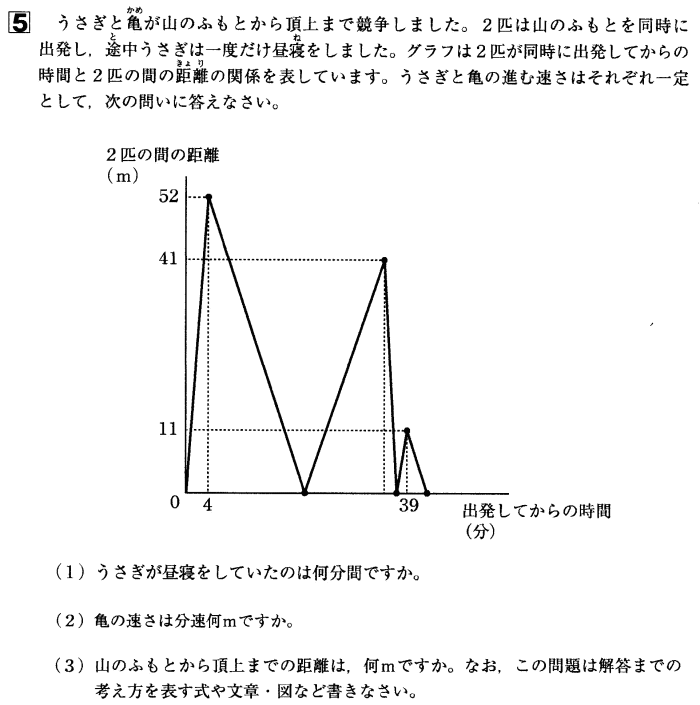 洗足学園中学校2020年度第１回算数入試問題 5 速さのグラフ 問題 プロ家庭教師集団スペースoneの中学受験過去問対策