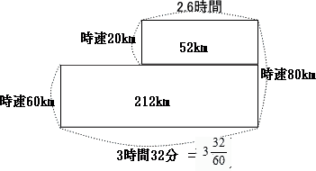 芝中学校18年度算数入試問題 7 旅人算 3 解説解答 プロ家庭教師集団スペースoneの中学受験過去問対策