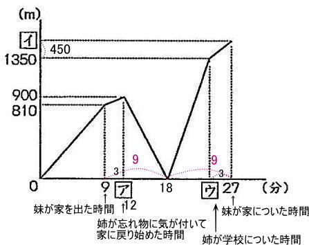 中学受験帰国生算数入試問題解説解答 プロ家庭教師集団スペースoneの中学受験過去問対策